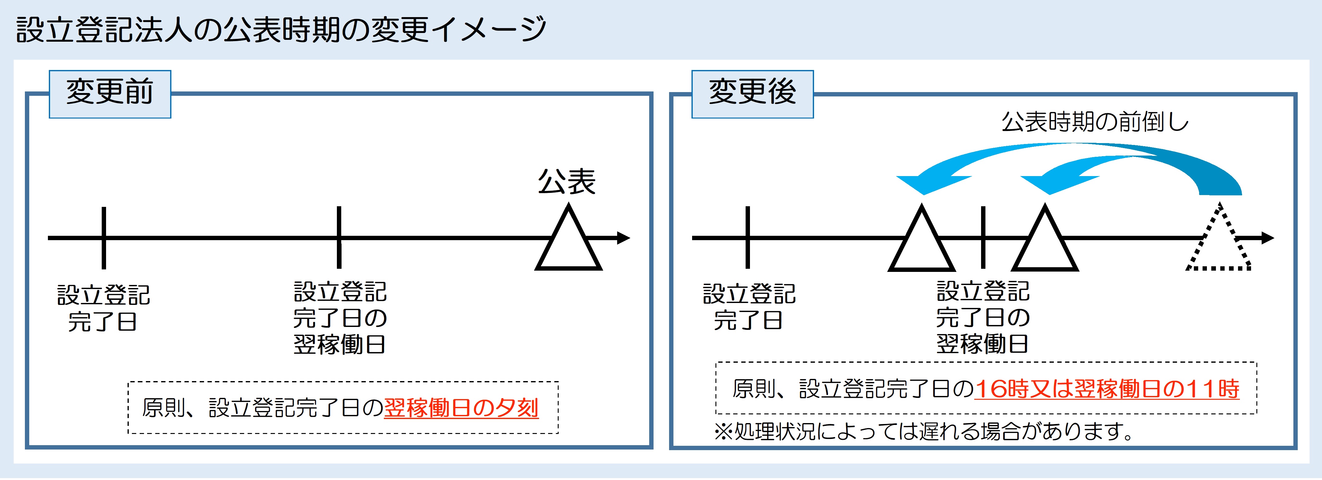 国税庁 法人 番号 公表 サイト