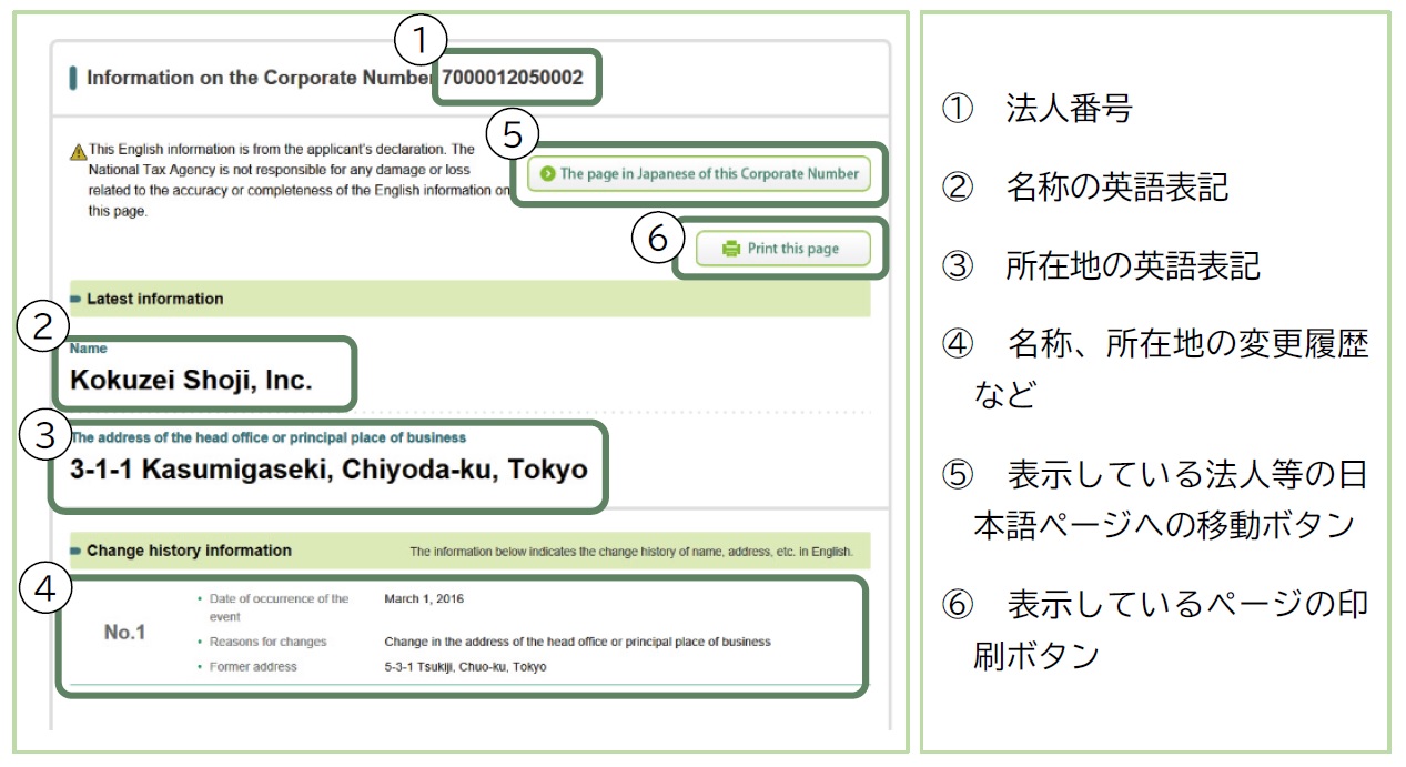 1.法人番号、2.名称の英語表記、3.所在地の英語表記、4,名称、所在地の変更履歴など、5.表示している法人等の日本語ページへの移動ボタン、6.表示しているページの印刷ボタン