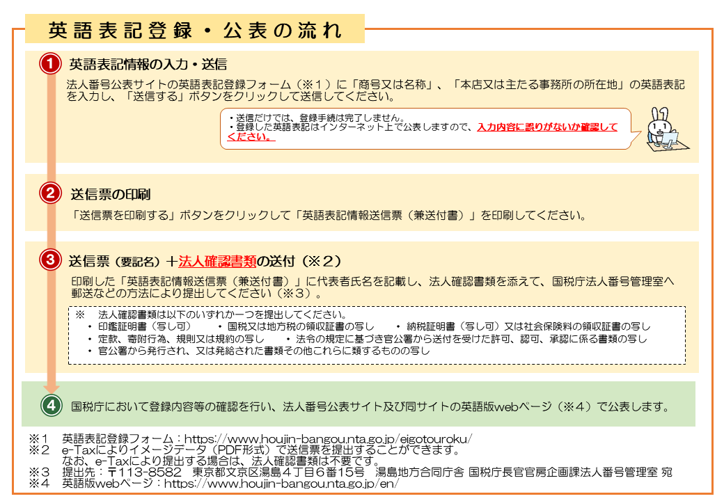 英語版webページのご紹介 国税庁法人番号公表サイト