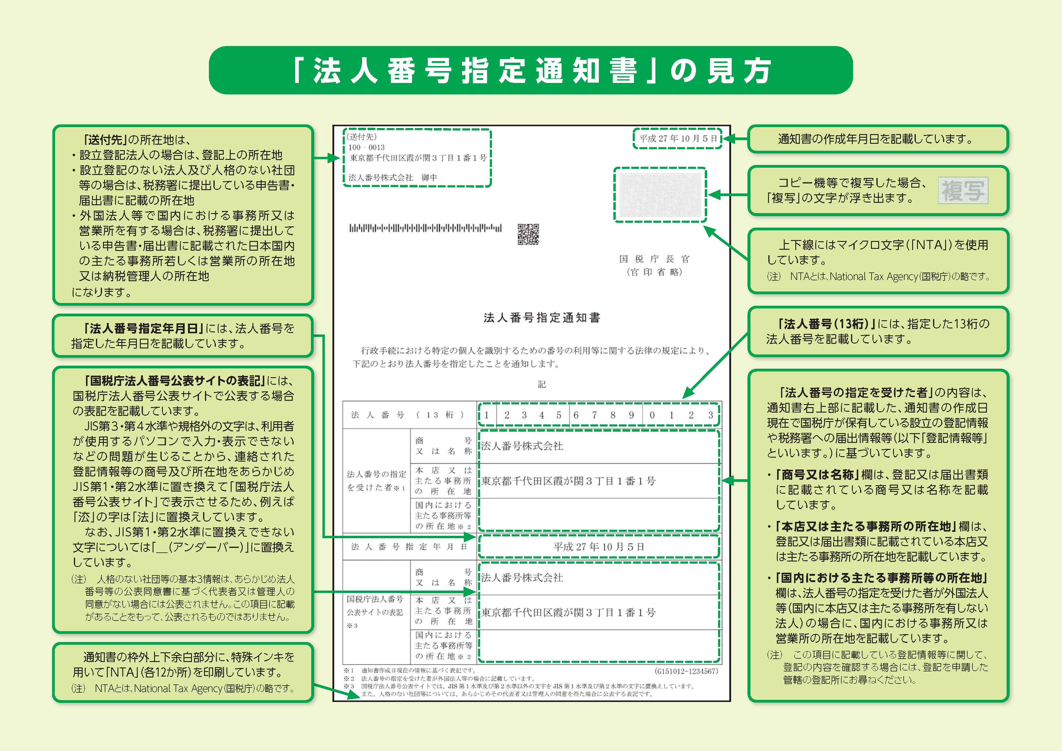 国税庁 法人 番号 公表 サイト