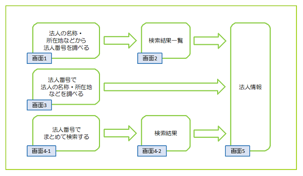 user_091e50d9さま専用ページ ご利用方法（検索・閲覧、ダウンロード機能）について｜国税庁